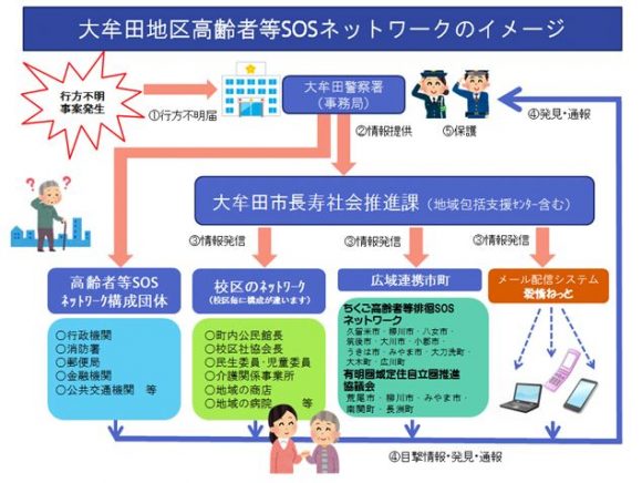 大牟田市の認知症ネットワーク模擬訓練